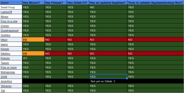 Tracking sheet